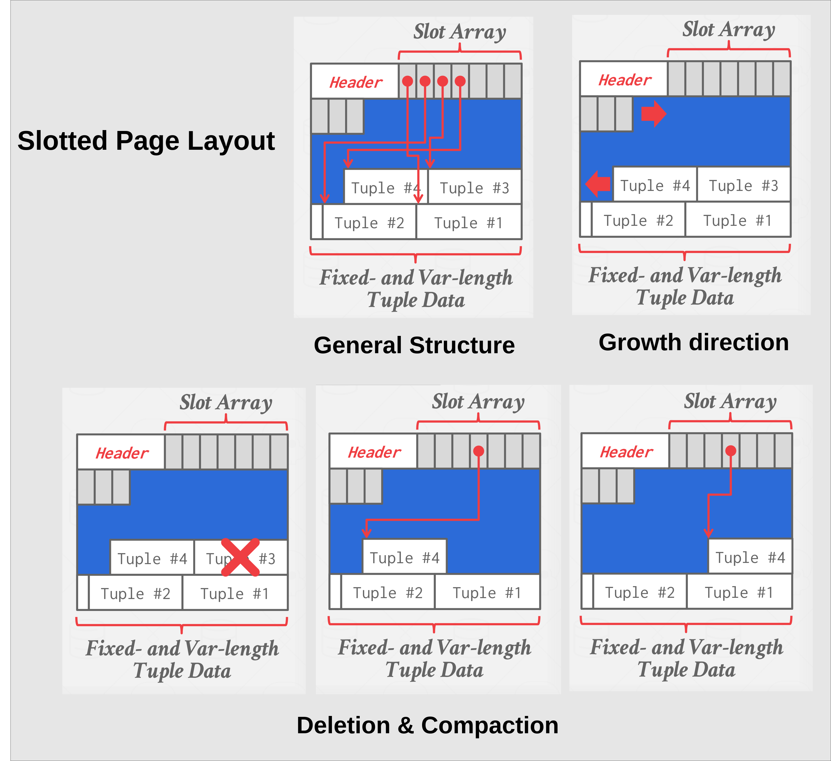 slotted page layout