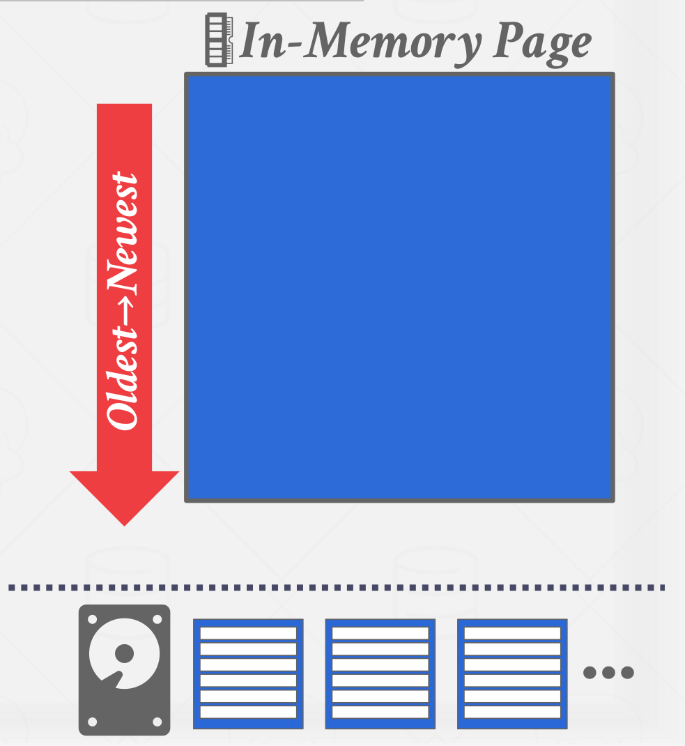 flush page