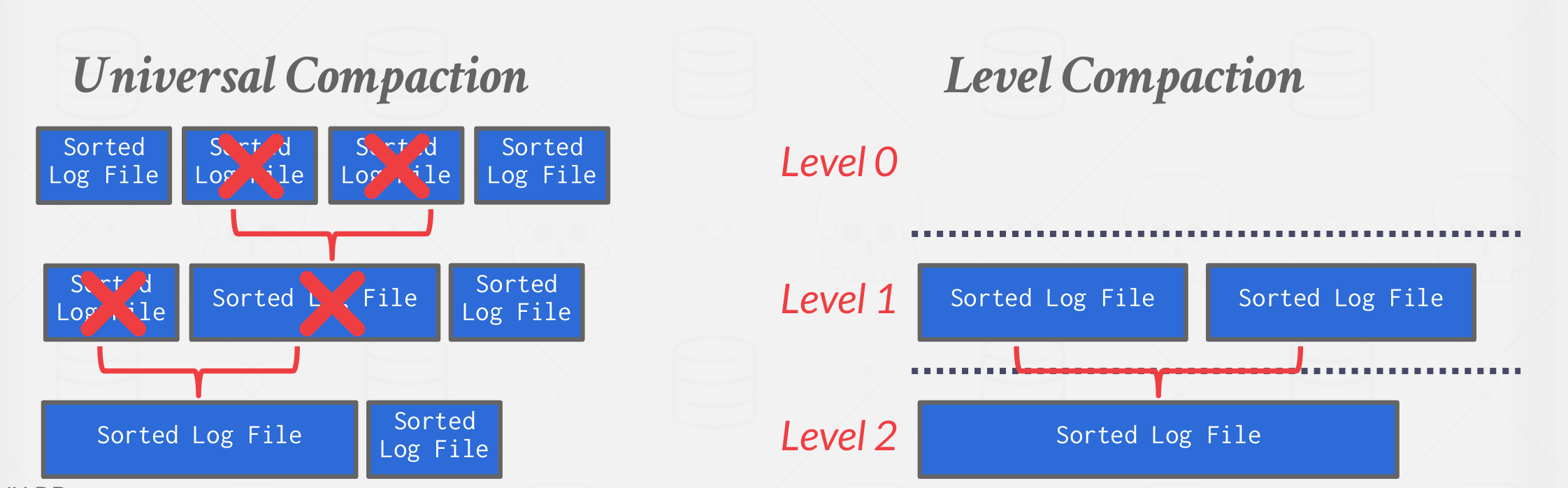 sstable