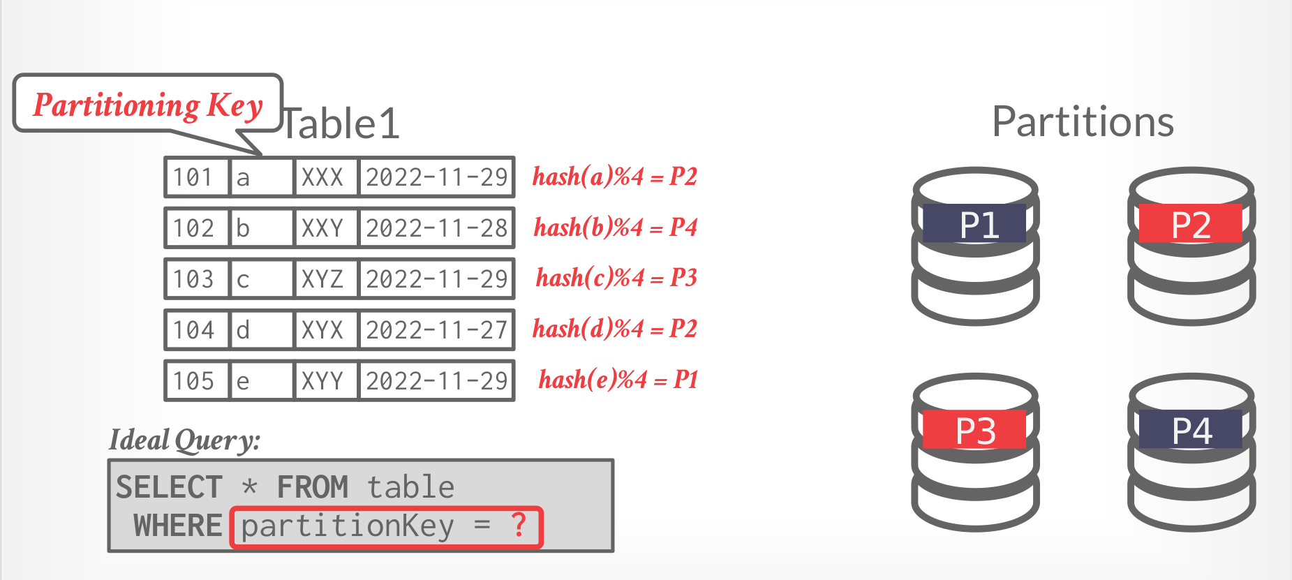 horizontal partitioning