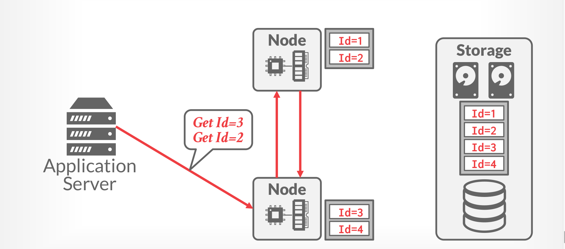 logical partitioning