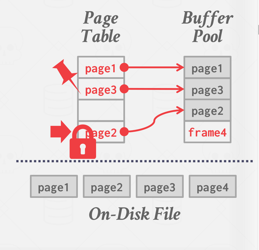 buffer-pool-organization