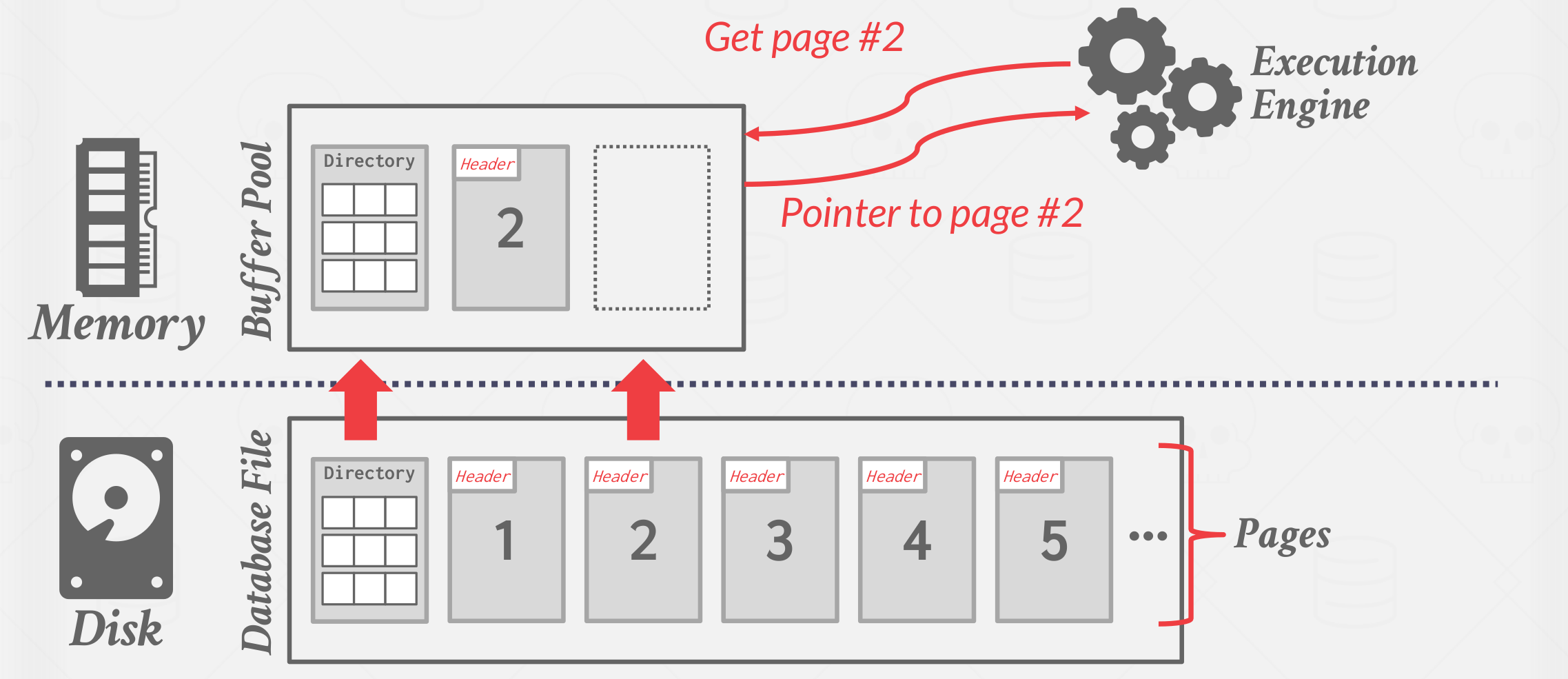 disk-oriented-dbms