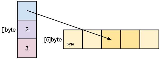 slice-2