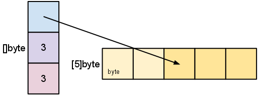 slice-3