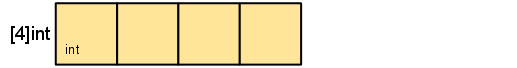 slice-array