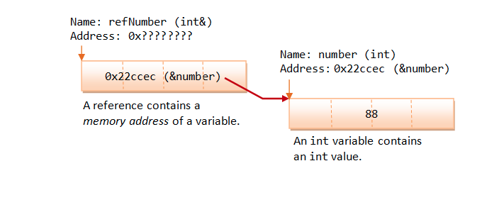 reference-layout