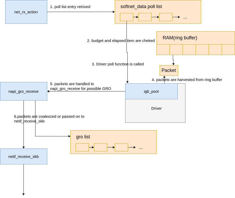 data-processing-1