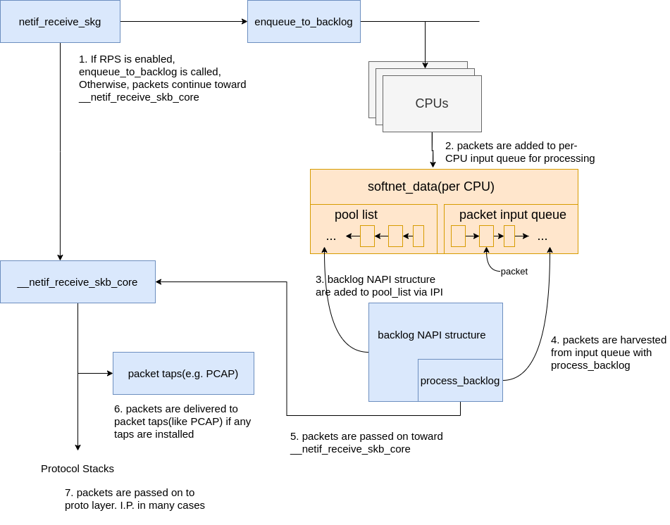 data-processing-2