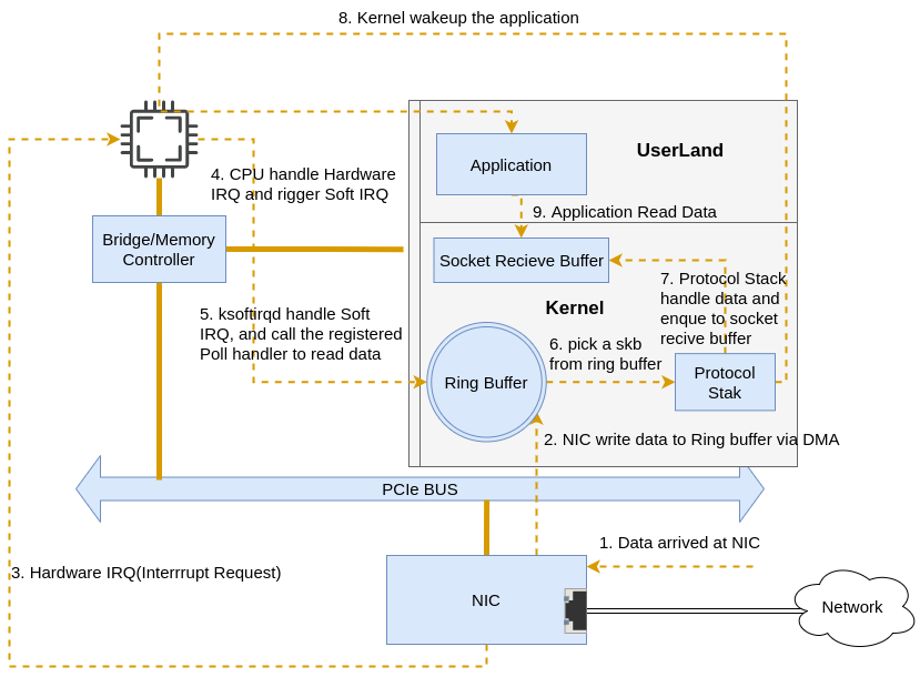 flow-overview