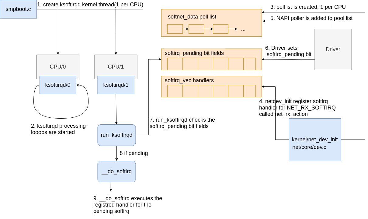 InitialSetup