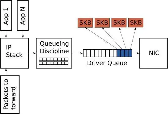 driver queue