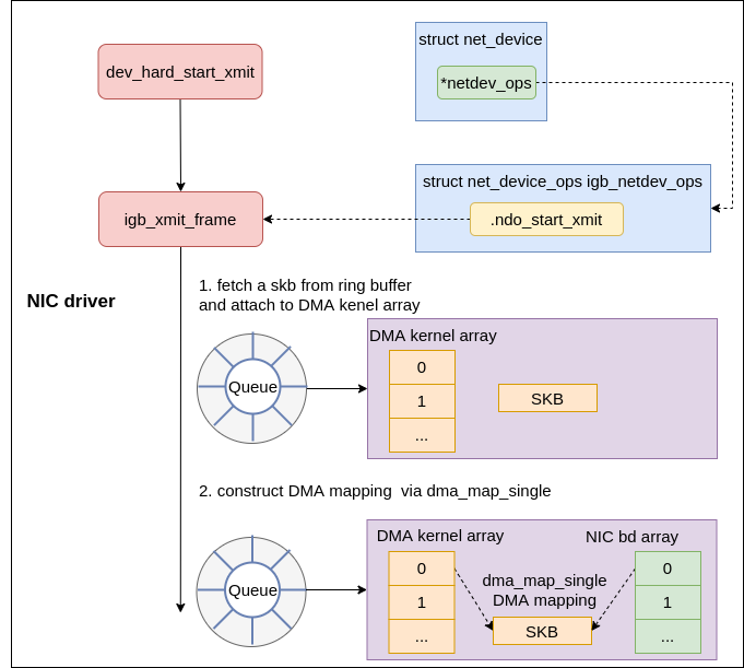 nic driver