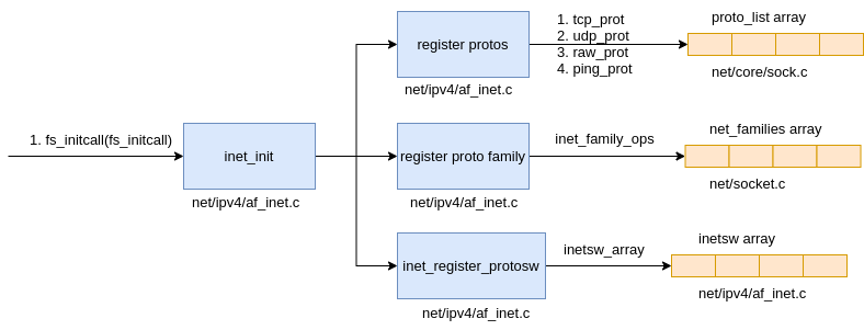 tx-pf-snd-reg