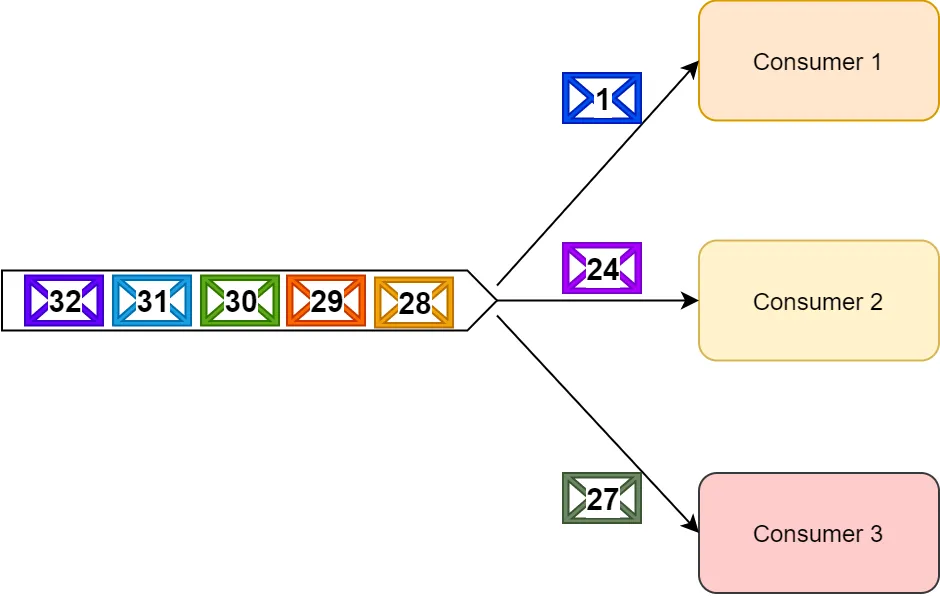 rabbitmq retries