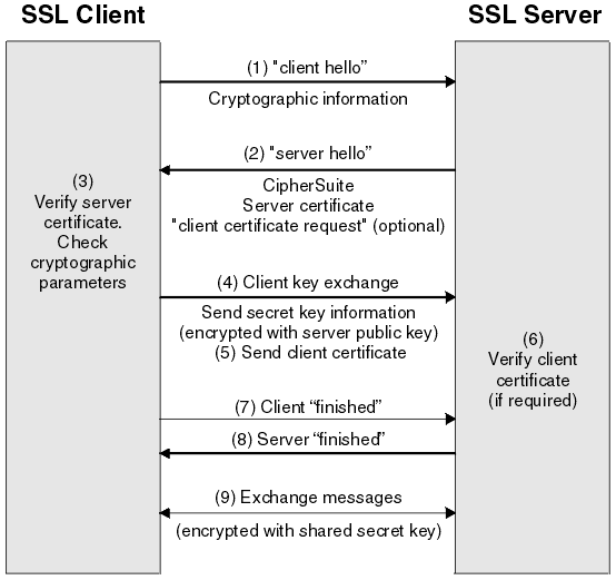 tls-one-way-handshake