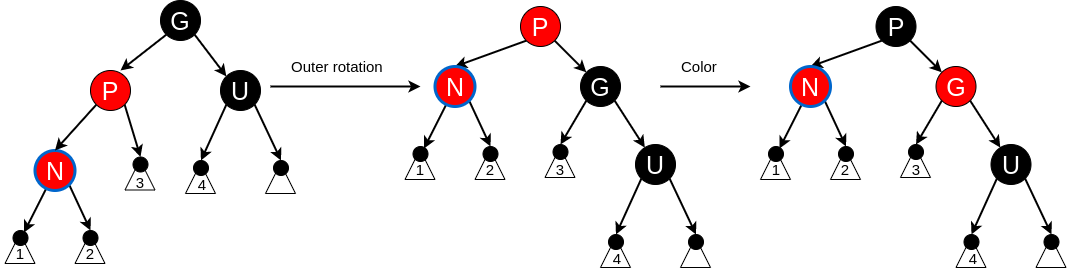 Outer rotation